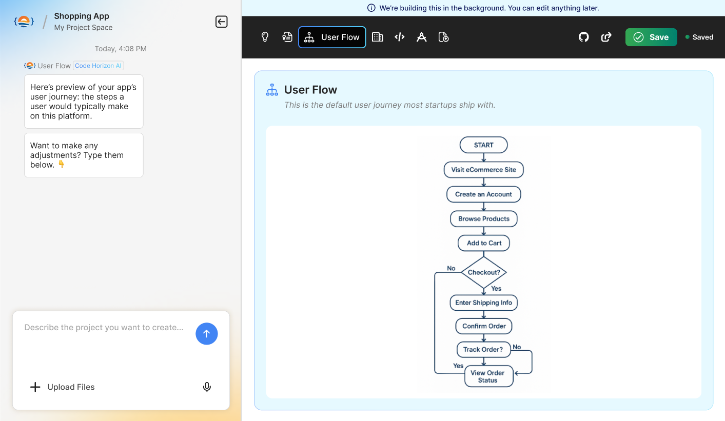 User Flow — Lotus / Code Horizon, AI Platform built with Flutter Web and Node.js by Ayan Parvaiz