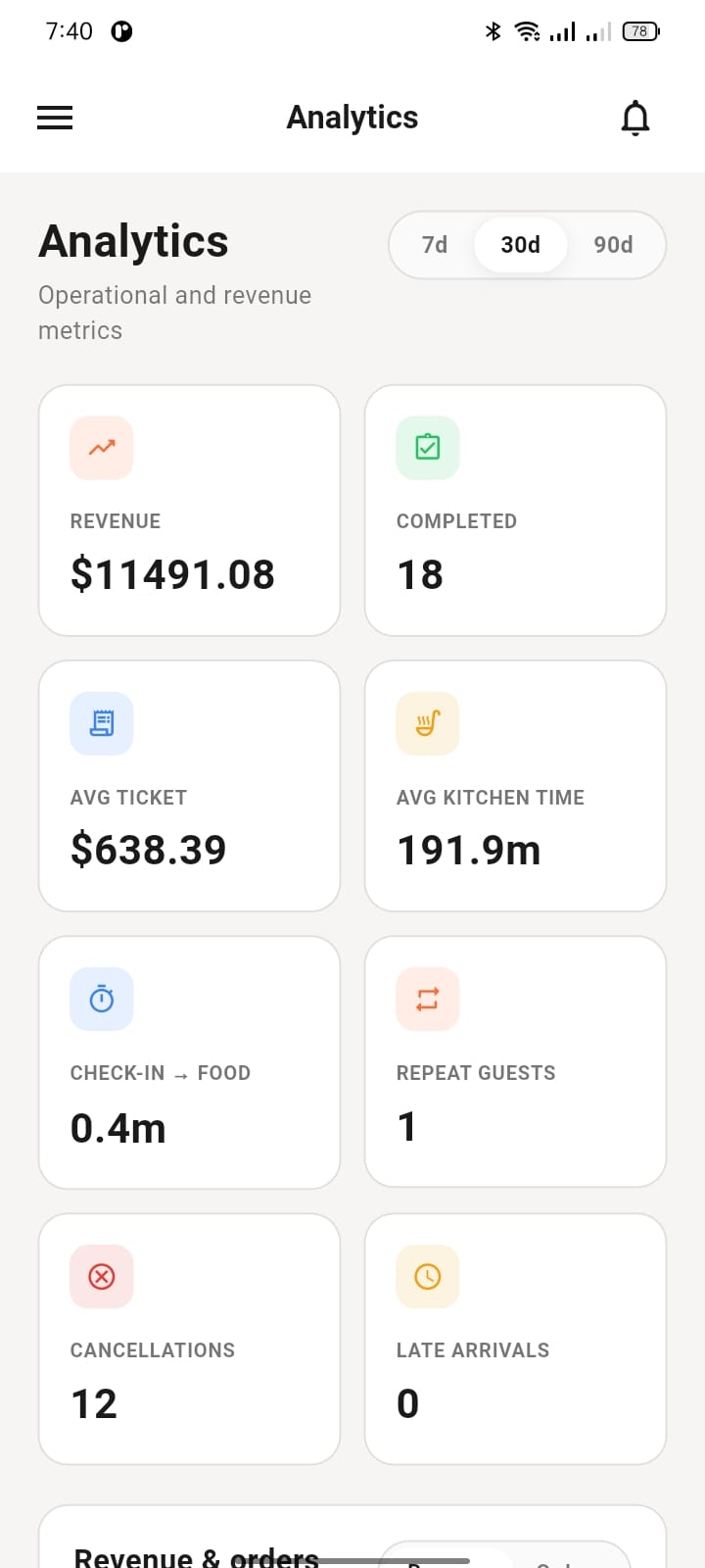 Analytics — DineSwift, Multi-Tenant SaaS built with NestJS 10 and Prisma 5 by Ayan Parvaiz