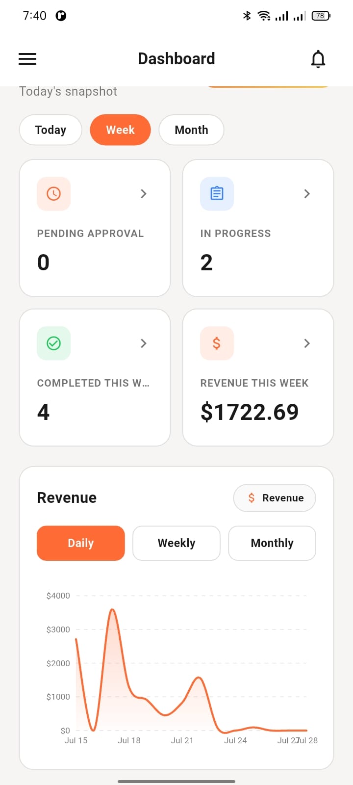 Partner Dashboard — DineSwift, Multi-Tenant SaaS built with NestJS 10 and Prisma 5 by Ayan Parvaiz