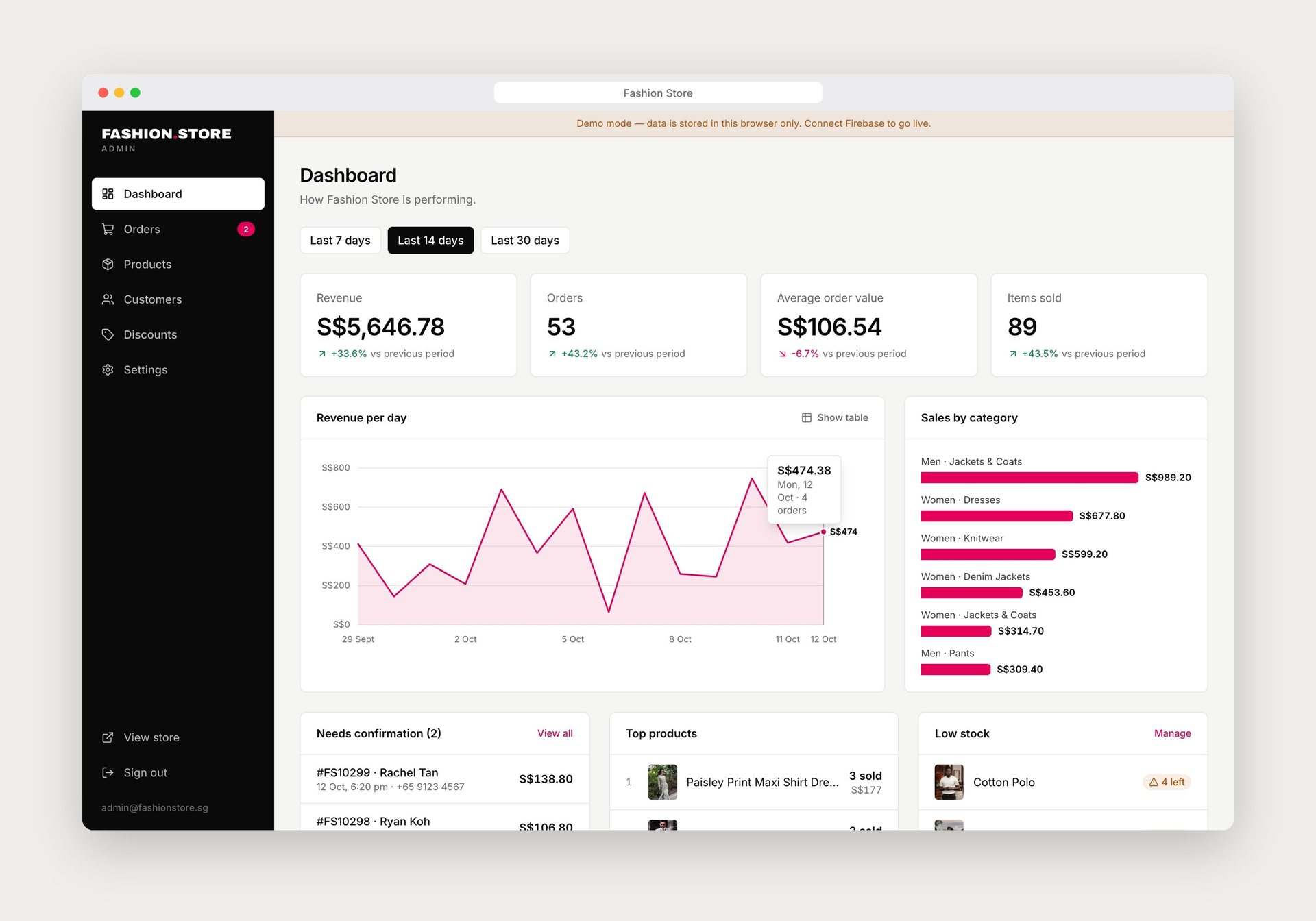Admin dashboard — Fashion Store, E-commerce / 3D Web built with Next.js 16 and React 19 by Ayan Parvaiz